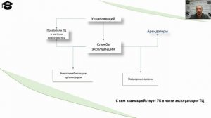 Facility management ТЦ