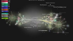 FFmpeg vs Libav Development History Visualized