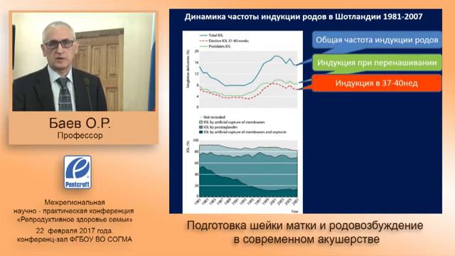 Подготовка шейки и родовозбуждение в акушерстве Дилапан С лекция проф. Баева О.Р. смотреть онлайн