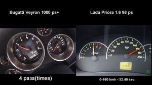 Сколько раз Bugatti Veyron разгонится с 0 до 200 км/ч пока Lada priora разгонится с 0 до 180 км/ч