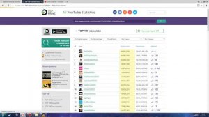 как узнать количество видео на канале в ютубе
