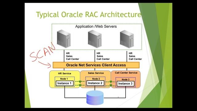 Oracle RAC Tutorial | Explore Oracle RAC In Less Than An Hour  [What Is Oracle RAC] - Mindmajix