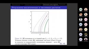 Семинар Математическое моделирование, Кройтор О.К., 2022-10-20