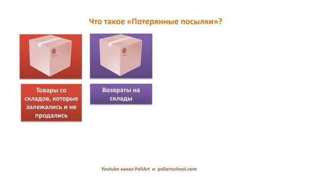 Что такое «Потерянные посылки»?  Как использовать инфо о них для анализа, что не стоит продавать?