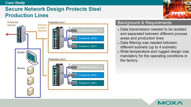 Webinar: Cybersecurity Tips for IT OT Networks смотреть онлайн