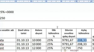 DERS 34 Esas vesaitlerin silinmesi