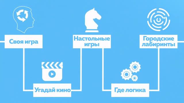 Видео-презентация: дистанционная защита проекта смотреть онлайн