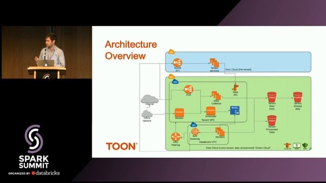 Spark in the Cloud—A Devops Perspective смотреть онлайн