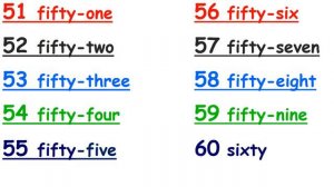 Учимся считать от 1 до 10000  на английском. Развивающий видео для детей