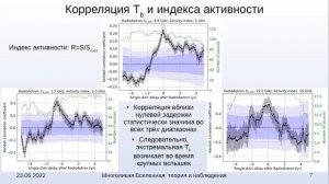 Попков А.В. Ограничения на механизмы генерации экстремальной яркости квазаров