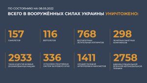 ? ⚡️ Брифинг Минобороны России (08.05.2022 г.) Вечер?