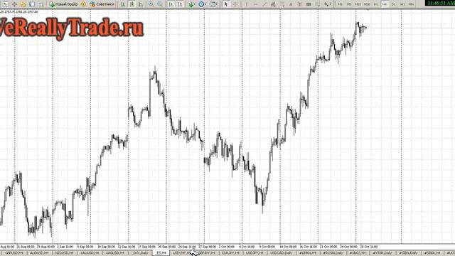 Аналитический обзор Форекс и Фондового рынка на 29.10.2013 смотреть онлайн