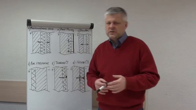 Как утеплить фасад дома, выбрать мастера по утеплению и при этом не переплатить. Часть 3-я (из 4) смотреть онлайн