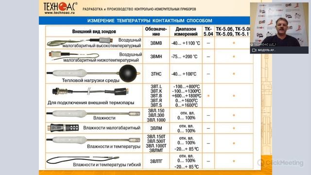 Вебинар: Контроль микроклимата в жилых и нежилых помещениях