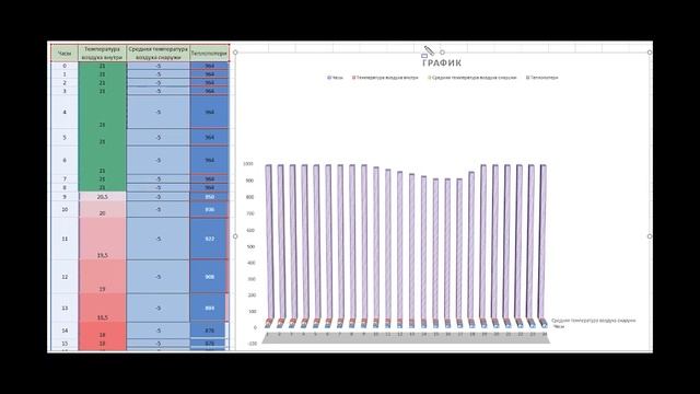 Какой термостат выбрать? Программируемый или простой!