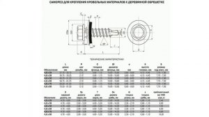 Размеры кровельных саморезов