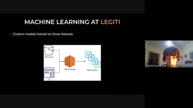 Kubernetes to serve a fraud detection model - Gabriela Souza de Melo, Legiti смотреть онлайн