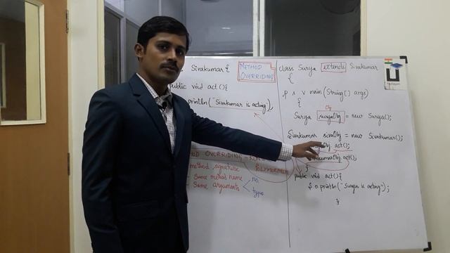 Java in Tamil - Method Overriding - Runtime Polymorphism - Payilagam - Java Training in Chennai