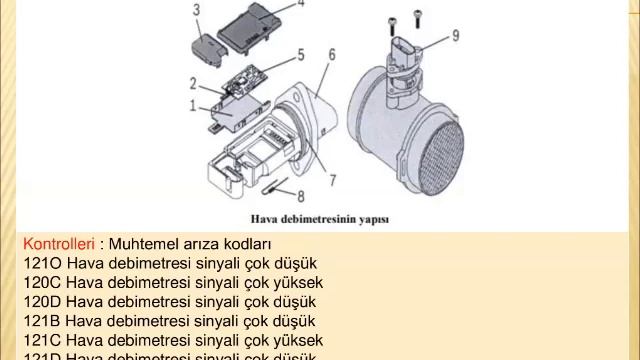 HAVA AKIŞ (MAF) SENSÖRÜ смотреть онлайн
