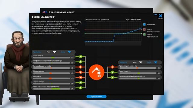 Democracy 4 - Коммунисты в Австралии смотреть онлайн