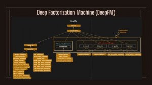 Columbia University Applied Deep Learning Project: Movie Recommender System Using Neural Network