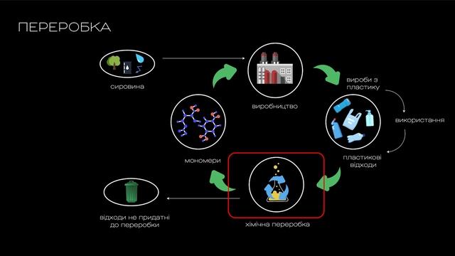 Лекція 5 Переробка полімерних матеріалів смотреть онлайн