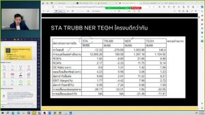 หุ้นยางน่าลงทุนไหนSTA +13% TEGH+3.14%TRUBB +13% NER มีอะไรซ่อนอยู่