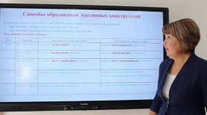 ІІ четверть, Русский язык, 11 класс, Что такое бизнес-идея? Пассивные конструкции с краткими...