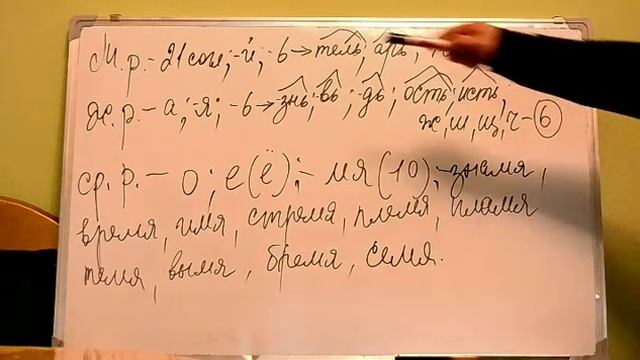РУС ТИЛИНИ ЎРГАНАМИЗ. ИЗУЧАЕМ РУССКИЙ ЯЗЫК.