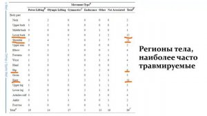 Травматизм в КроссФите_ неизбежность или личный выбор