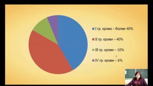 Свертываемость крови  Группы крови  Переливание крови