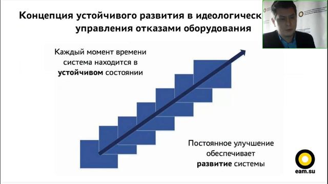 Концепция устойчивого развития предприятия