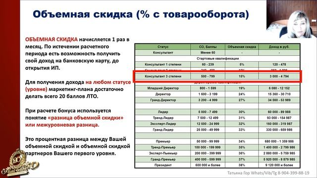 Batel маркетинг план