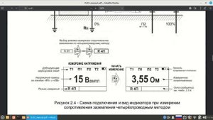 Измерение сопротивления заземления по четырёхпроводному методу.
