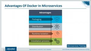 Microservices Training | Microservices Docker Example | Microservices Tutorial | Edureka