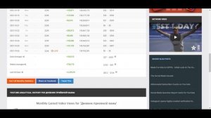 Дневник приёмной мамы Доход с Ютуб канала. Сколько зарабатывает  на Youtube Дневник приёмной мамы