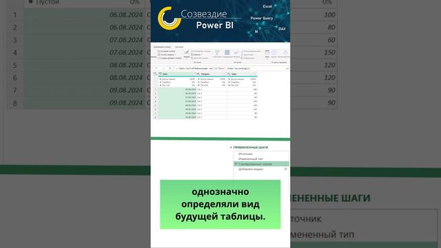 Секрет сортировки в #PowerQuery #shorts