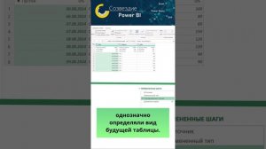 Секрет сортировки в #PowerQuery #shorts