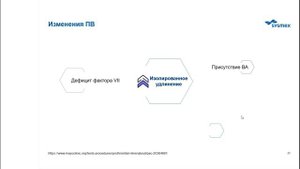 Базовая коагулограмма. Интерпретация результатов