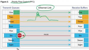 Эволюция серверов - 3. Cisco UCS Unified Fabric.