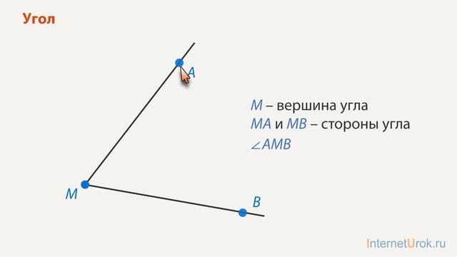 Луч и угол. Видеоурок по геометрии 7 класс