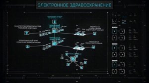 Ростех - ключевой участник реализации программы «Цифровая экономика»