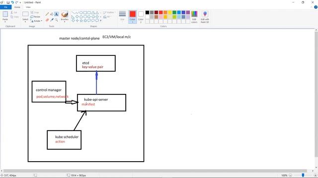 2 Kubernates: Basic Architecture смотреть онлайн