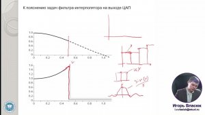 18. Телевидение. Аналого-цифровое преобразование ТВ-сигнала. Ч.2. Квантование. Лектор: Власюк И.В.