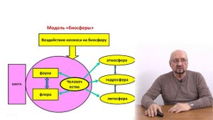Безопасность как основная потребность человека