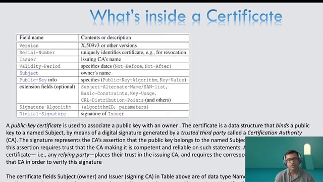 Digital Certificate - SSL/TLS certificate смотреть онлайн