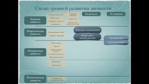 Типы личности  Как определить тип личности  Шизоидный, нарциссический, обсессивный типы