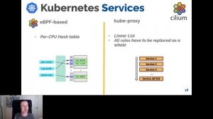 Cilium & eBPF - Cloud-Native Networking, Security & Observability