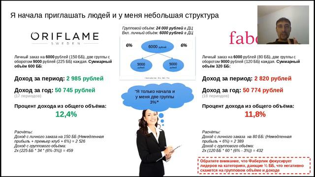 Сравнительные характеристики Орифлэйм и Фаберлик Крафт Роман 15 02 2017 смотреть онлайн