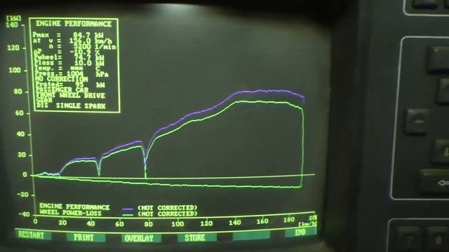 Диностенд Тольятти ВАЗ 2170 валы Спортмаш 8 6